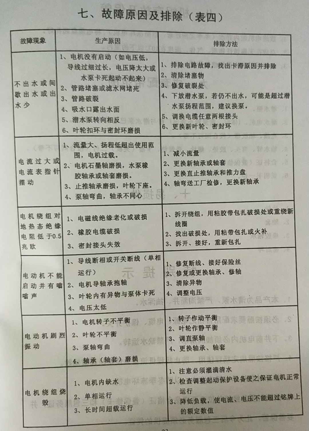 林口深井安博体育故障及排除